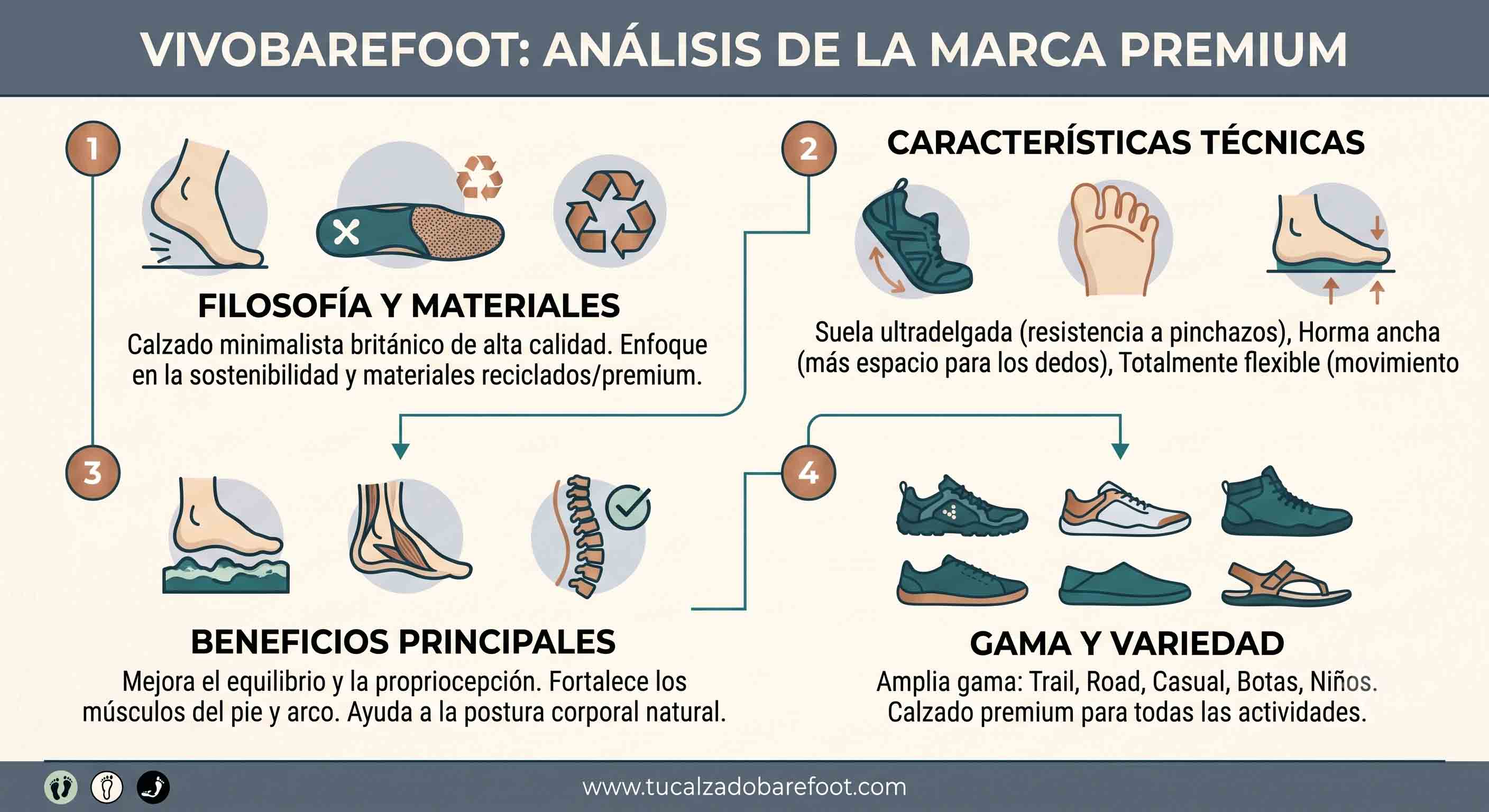 La gama de modelos Vivobarefoot — ¿cuál es para ti? Gama Vivobarefoot: modelos Urban, Trail y Training barefoot premium
